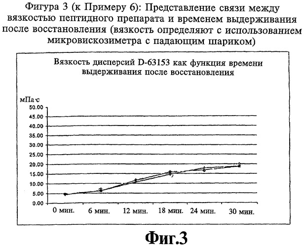 Фармацевтическая гелевая композиция для лечения заболеваний, способ ее получения и соответствующий набор (патент 2333743)