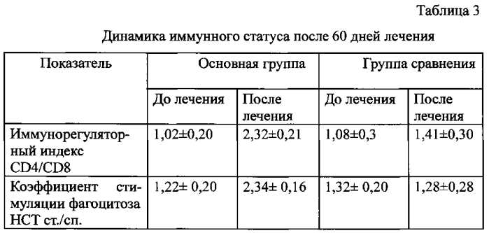 Способ лечения больных деструктивными формами туберкулеза легких (патент 2587332)