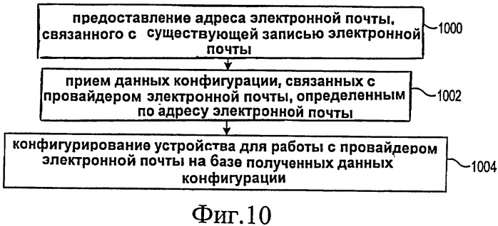 Устройство и способ для создания учетных записей служб и конфигурирования устройств (патент 2426252)