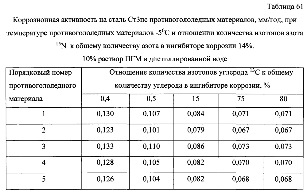 Способ получения твердого противогололедного материала на основе пищевой поваренной соли и кальцинированного хлорида кальция (варианты) (патент 2597101)