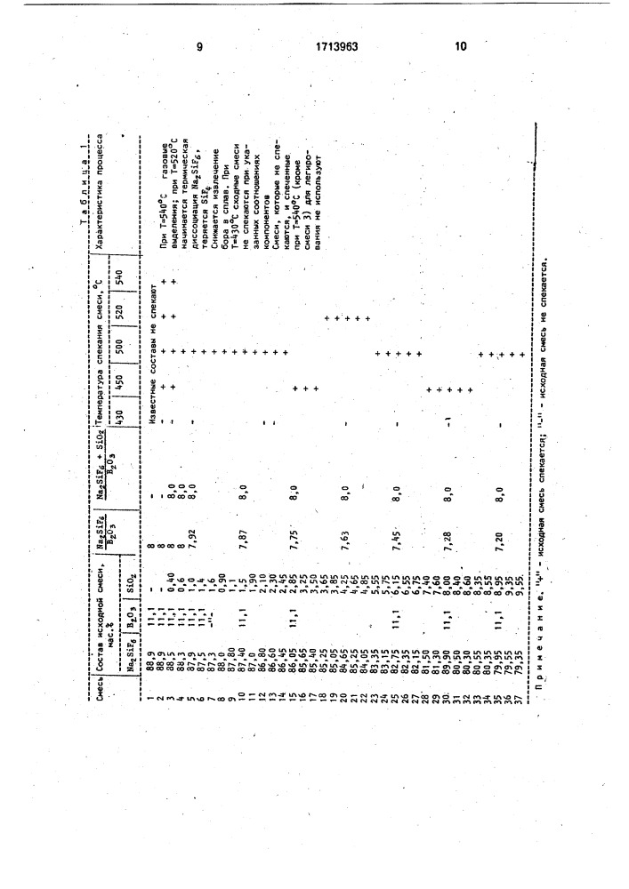 Способ получения бор-алюминиевого сплава (патент 1713963)