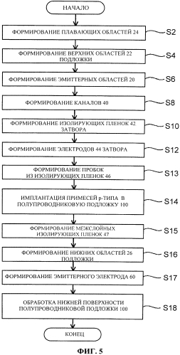 Биполярный транзистор с изолированным затвором (igbt) и способ его изготовления (патент 2571175)