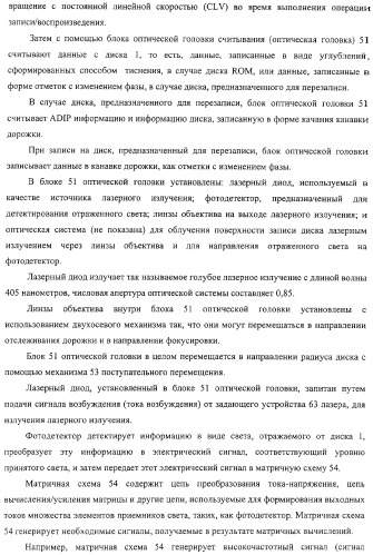 Носитель записи только для воспроизведения, устройство воспроизведения, способ воспроизведения и способ изготовления диска (патент 2319224)