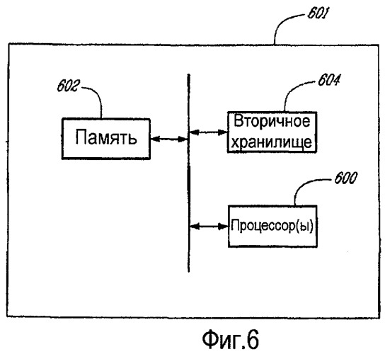 Динамическое преобразование интерфейса командной строки (cli) для сгруппированных объектов программного обеспечения (патент 2463646)