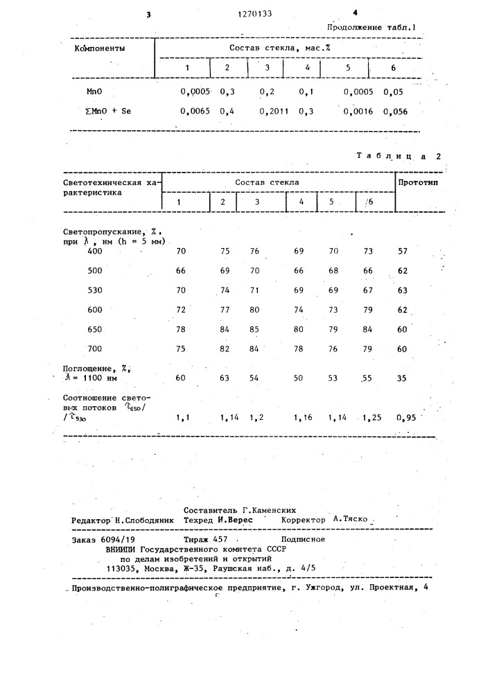 Стекло (патент 1270133)