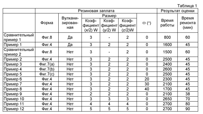 Способ ремонта радиальной шины, отремонтированная радиальная шина и резиновая заплата (патент 2522533)