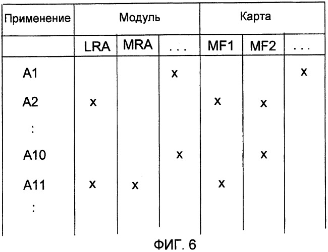 Способ санкционированного предоставления услуги и устройство для его осуществления (патент 2409864)