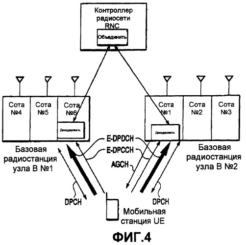 Способ управления скоростью передачи, мобильная станция и контроллер радиосети (патент 2367091)