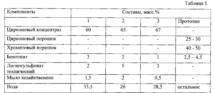 Противопригарная краска для литейных форм и стержней (патент 2574615)