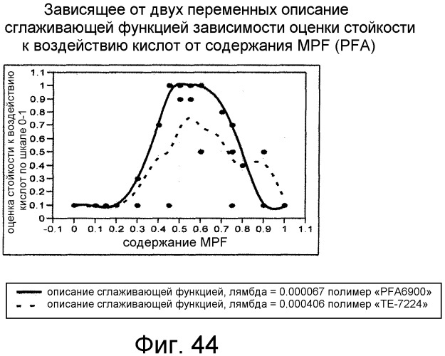 Смешанные композиции фторполимеров (патент 2497849)