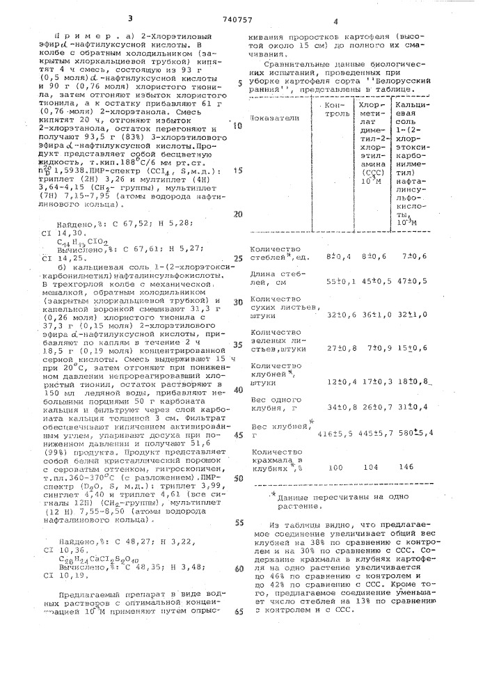 Кальциевая соль 1-(2-хлорэтоксикарбонилметил) нафталинсульфокислоты в качестве регулятора роста и формирования клубней картофеля (патент 740757)