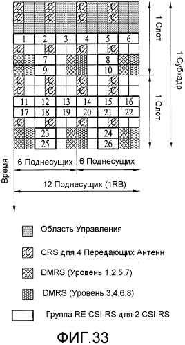 Способ и устройство для передачи опорного сигнала нисходящей линии связи в системе беспроводной связи, поддерживающей множество антенн (патент 2518405)