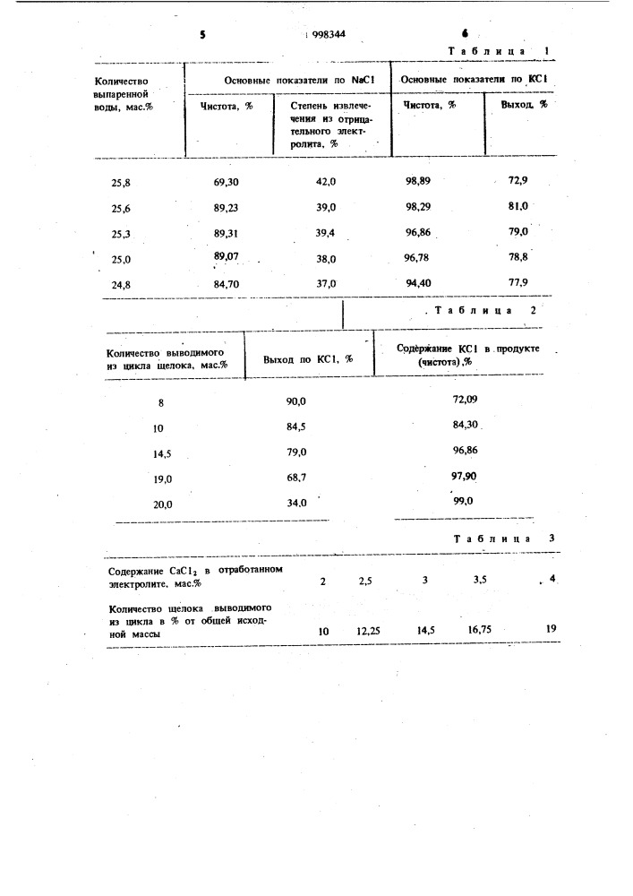 Способ выделения хлористого калия из отработанного магниевого электролита (патент 998344)