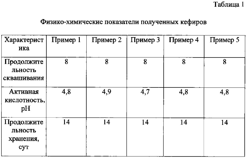 Способ получения кефира с повышенным содержанием цинка (патент 2626530)