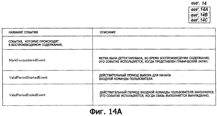 Устройство воспроизведения и способ воспроизведения (патент 2312412)