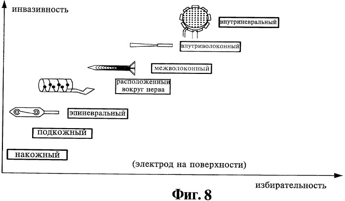 Адаптивная система терапии (варианты) и система терапии аксонов (патент 2480254)