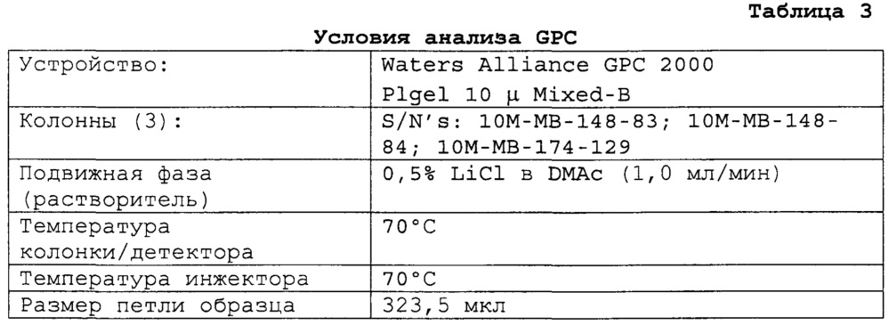 Переработка биомассы (патент 2632486)