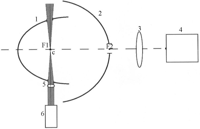 Эффективная оптическая система сбора рассеянного излучения для раман-спектрометра (патент 2474796)
