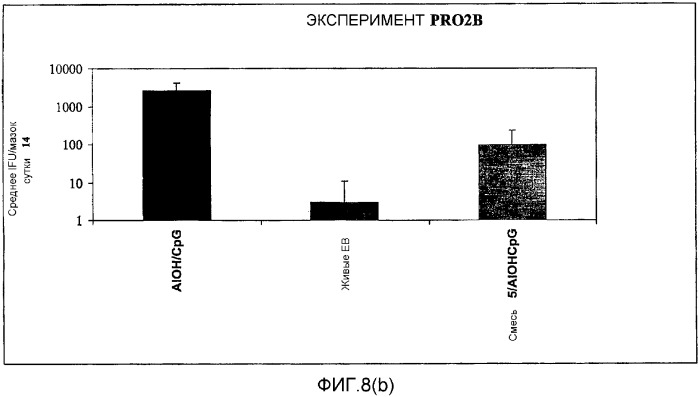 Иммуногенная композиция на основе антигена chlamydia trachomatis (варианты) и ее использование (патент 2352356)