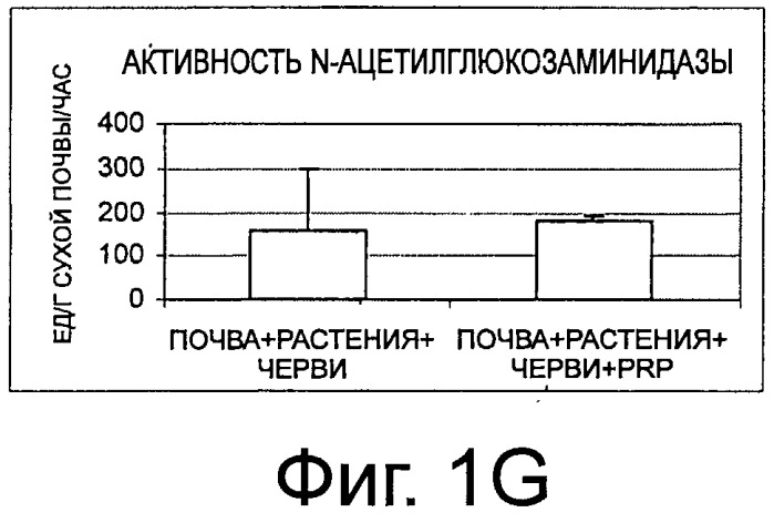 Применение твердой минеральной композиции для повышения плодородия возделываемых почв или почв пастбищ (патент 2520000)