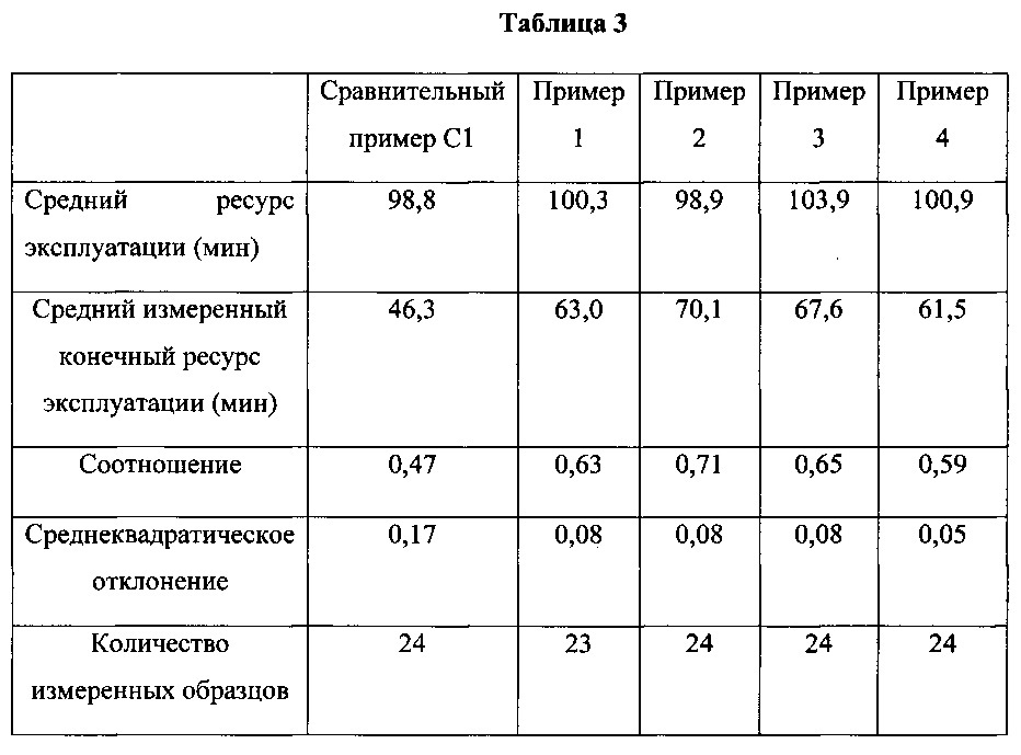 Системы, индицирующие окончание ресурса эксплуатации, для многослойных фильтрующих картриджей (патент 2617483)