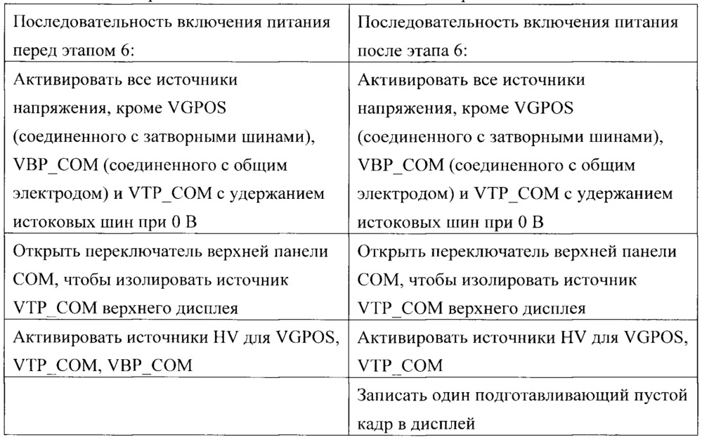 Системы отображения (патент 2644140)