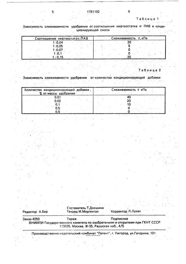 Способ кондиционирования удобрения (патент 1781192)