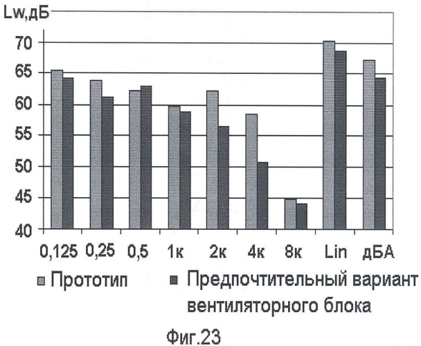 Вентиляторный блок со свободным радиальным рабочим колесом (патент 2429386)