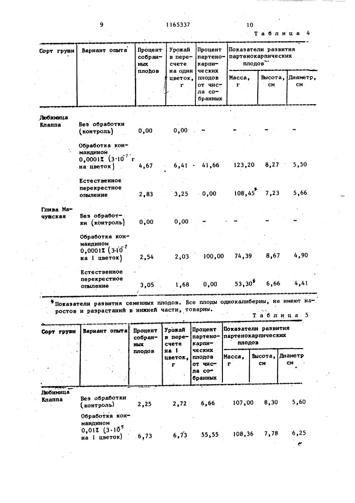 Способ стимулирования партенокарпии у груши (патент 1165337)