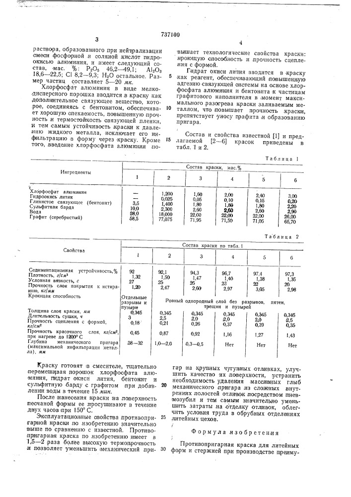 Противопригарная краска для литейных форм и стержней (патент 737100)