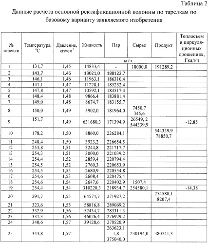 Способ разделения газов в процессе каталитического крекинга бензинового направления (патент 2479620)