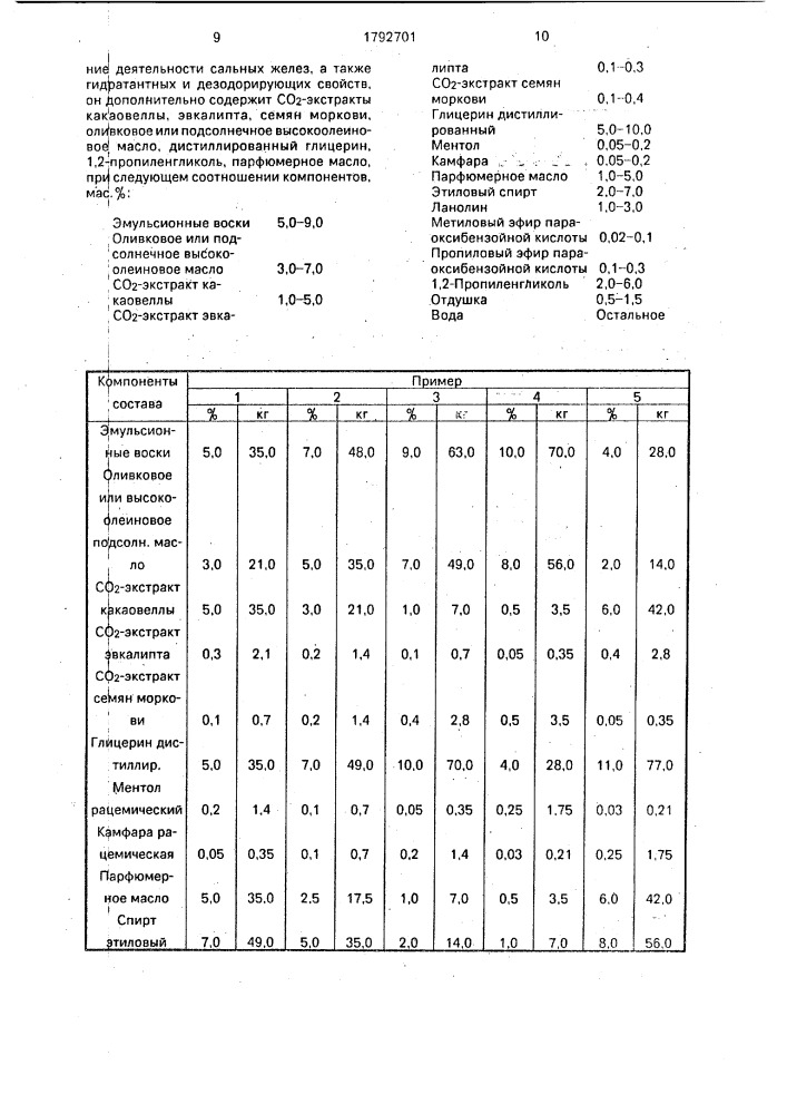 Крем для ног (патент 1792701)