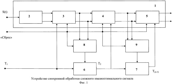 Способ синхронной обработки сложного квазиоптимального сигнала и устройство для его реализации (патент 2434274)