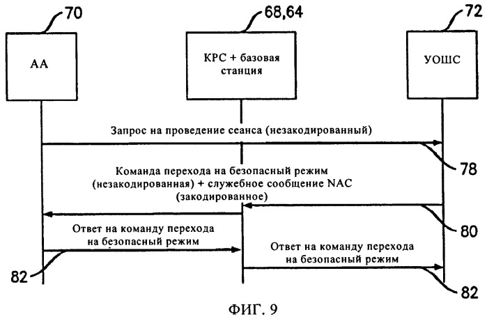 Кодирование в беспроводной дальней связи (патент 2458476)