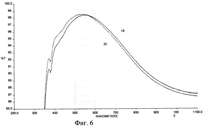 Способ получения тонких просветляющих покрытий на основе мезопористого диоксида кремния золь-гель методом в присутствии некоторых полимеров, статических сополимеров (патент 2371399)