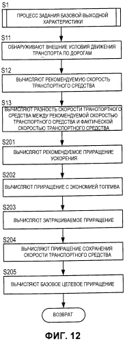 Устройство управления выходной характеристикой для двигателя внутреннего сгорания (патент 2553590)