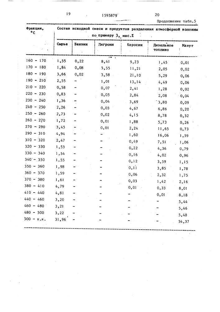 Способ перегонки нефти (патент 1595879)