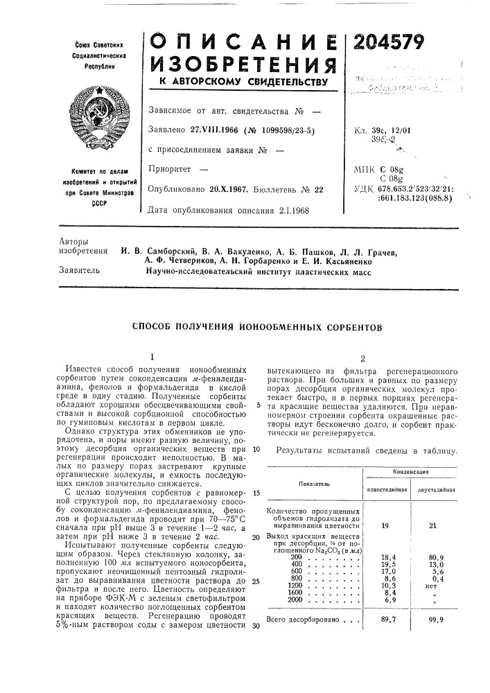 Способ получения ионообменных сорбентов (патент 204579)