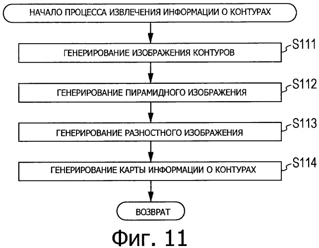 Устройство и способ обработки изображения, обучающееся устройство и способ обучения и программа (патент 2479037)