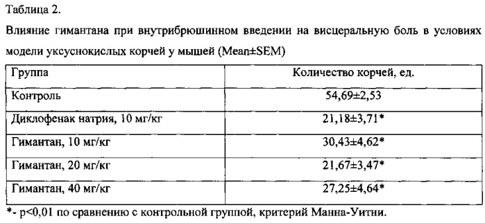 Средство для терапии боли и воспаления при нейродегенеративных заболеваниях (патент 2559777)