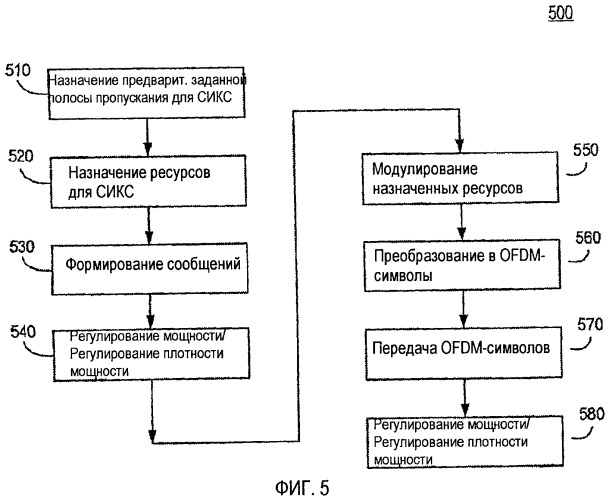 Совместно используемый канал сигнализации (патент 2516866)
