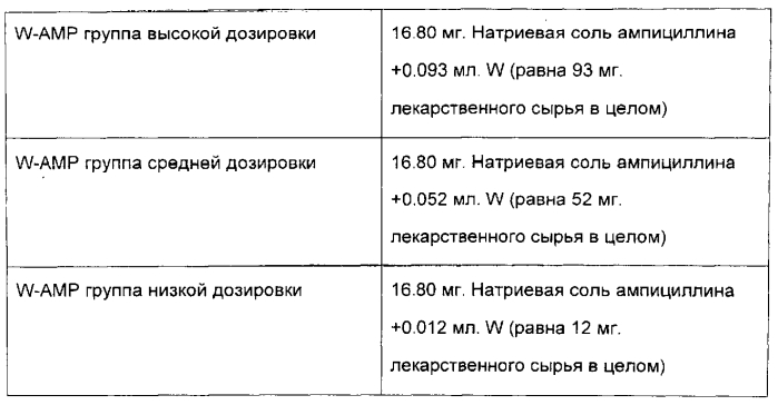 Фармацевтическая композиция, содержащая экстракт жимолости и антибиотик, фармацевтический набор и применение экстракта жимолости для получения лекарственных препаратов (патент 2571281)