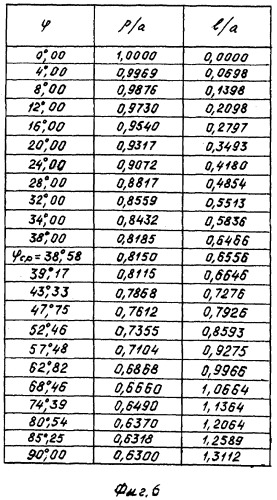Зубчатая передача (патент 2274786)