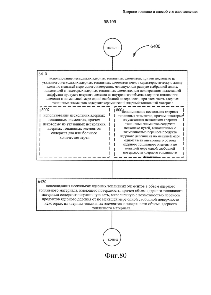 Ядерное топливо и способ его изготовления (патент 2601866)