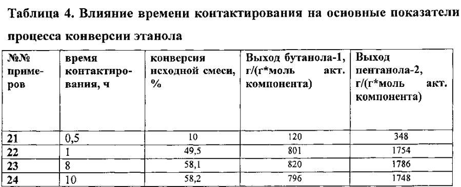 Катализатор и способ алкилирования этанола изопропанолом (патент 2594162)