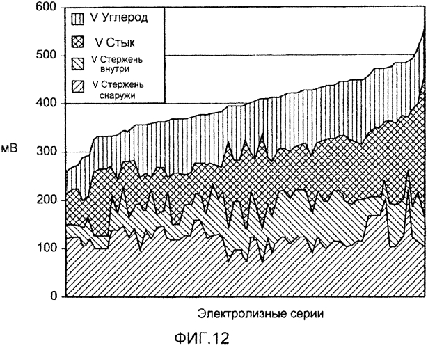 Алюминиевый электролизер с устройством сжатия и способ (патент 2574150)