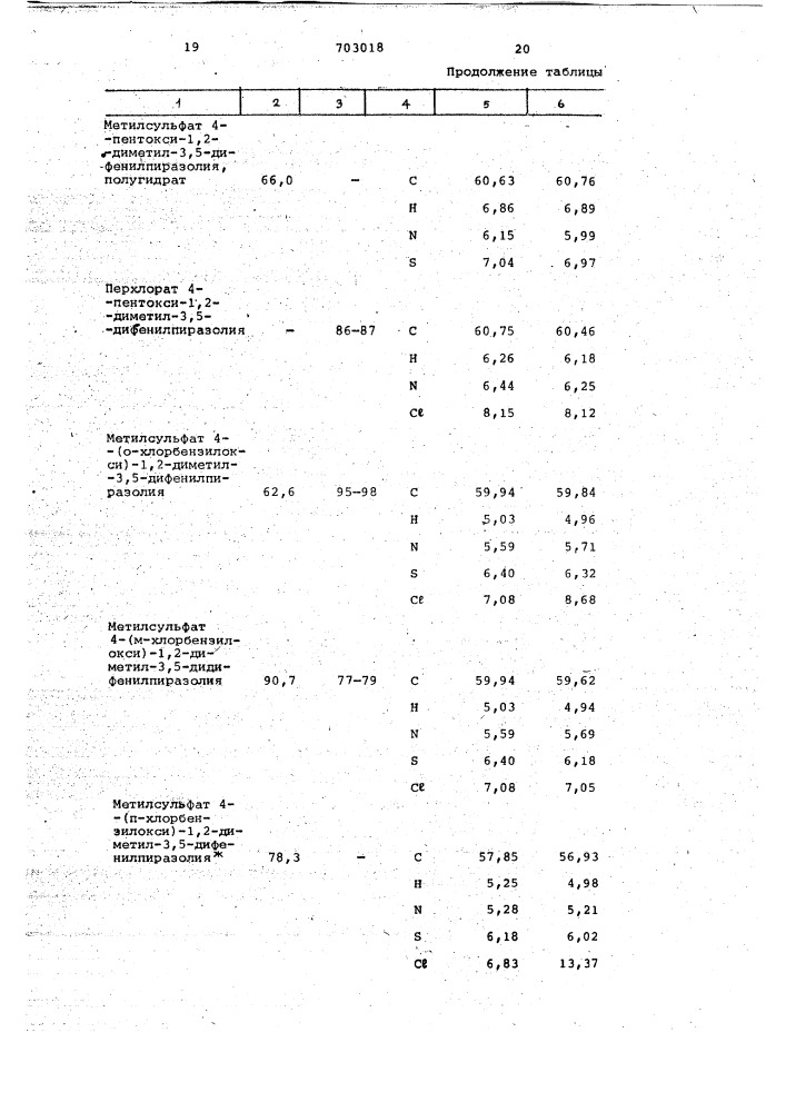 Способ получения солей пиразолия (патент 703018)