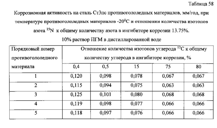 Способ получения твердого противогололедного материала на основе пищевой поваренной соли и кальцинированного хлорида кальция (варианты) (патент 2577259)