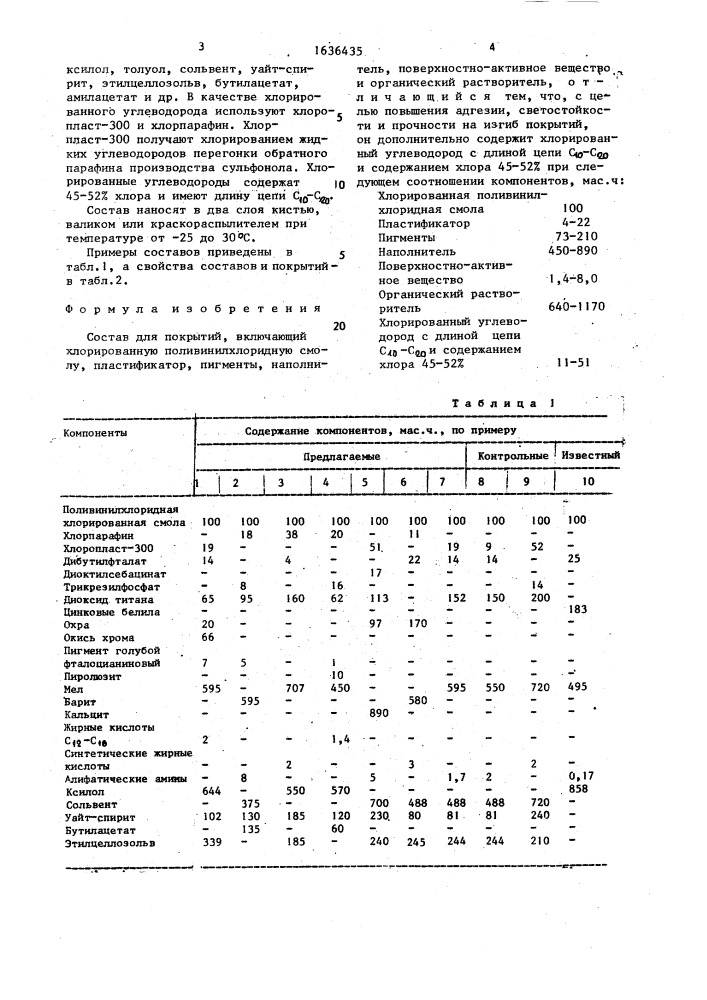 Состав для покрытий (патент 1636435)