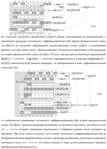 Способ реализации логического суммирования позиционных аргументов аналоговых сигналов слагаемых [ni]f(2n) и [mi]f(2n) частичных произведений в предварительном сумматоре f [ni]&amp;[mi](2n) параллельно-последовательного умножителя f ( ) с применением процедуры двойного логического дифференцирования d/dn+ и d/dn- промежуточных сумм и формированием результирующей суммы [si]f(2n) в позиционном формате (русская логика) (патент 2446443)